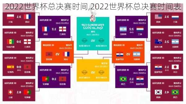 2022世界杯总决赛时间,2022世界杯总决赛时间表