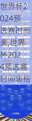 世界杯2024预选赛时间表,世界杯2024预选赛时间表格