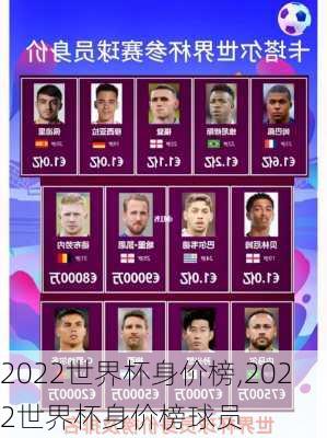 2022世界杯身价榜,2022世界杯身价榜球员