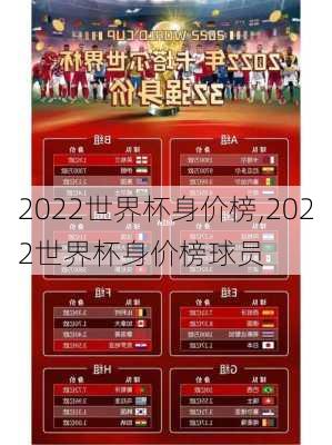 2022世界杯身价榜,2022世界杯身价榜球员