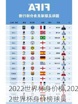 2022世界杯身价榜,2022世界杯身价榜球员