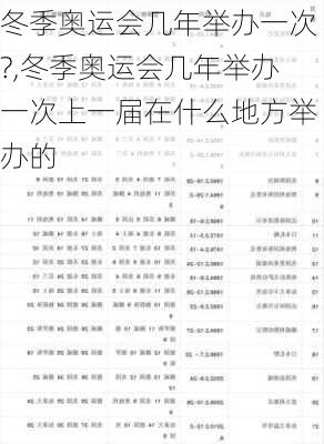 冬季奥运会几年举办一次?,冬季奥运会几年举办一次上一届在什么地方举办的