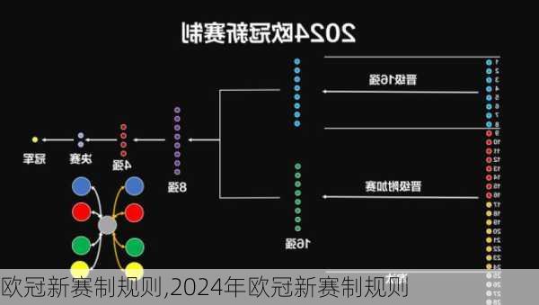 欧冠新赛制规则,2024年欧冠新赛制规则