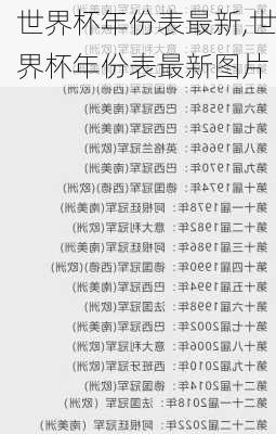 世界杯年份表最新,世界杯年份表最新图片