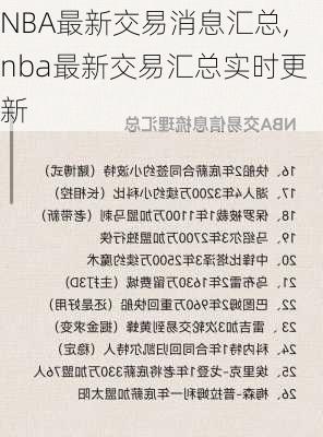 NBA最新交易消息汇总,nba最新交易汇总实时更新