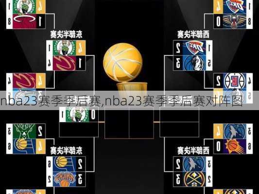 nba23赛季季后赛,nba23赛季季后赛对阵图