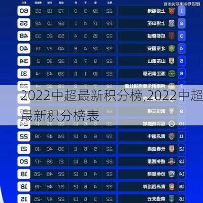 2022中超最新积分榜,2022中超最新积分榜表