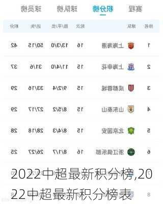 2022中超最新积分榜,2022中超最新积分榜表