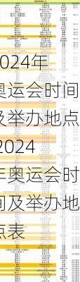 2024年奥运会时间及举办地点,2024年奥运会时间及举办地点表