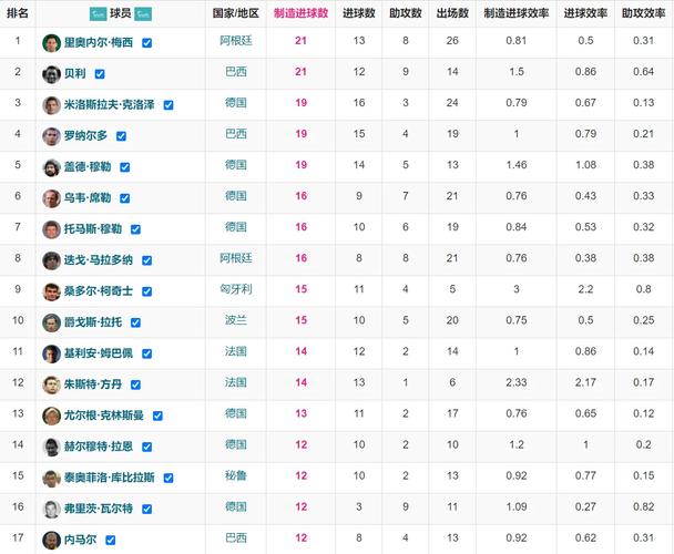 世界杯历史数据,世界杯历史数据库