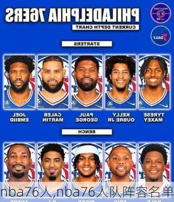 nba76人,nba76人队阵容名单