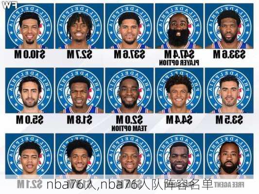 nba76人,nba76人队阵容名单