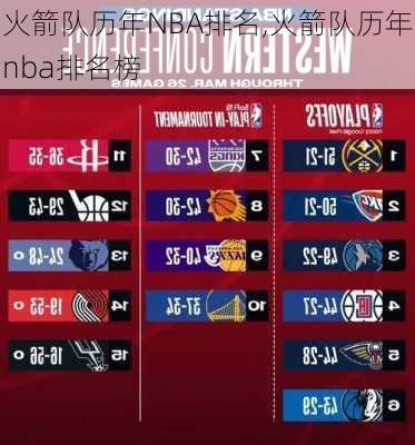 火箭队历年NBA排名,火箭队历年nba排名榜