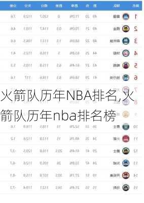 火箭队历年NBA排名,火箭队历年nba排名榜