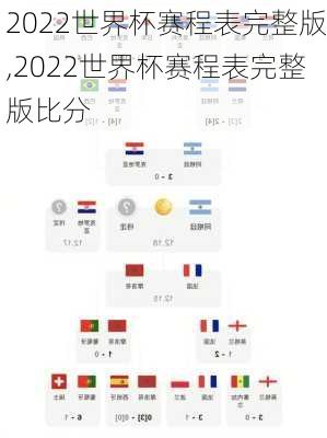 2022世界杯赛程表完整版,2022世界杯赛程表完整版比分