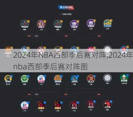 2024年NBA西部季后赛对阵,2024年nba西部季后赛对阵图