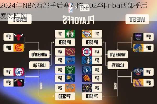 2024年NBA西部季后赛对阵,2024年nba西部季后赛对阵图