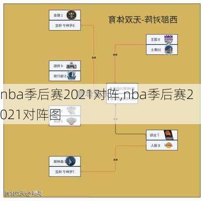 nba季后赛2021对阵,nba季后赛2021对阵图