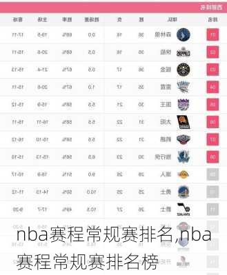 nba赛程常规赛排名,nba赛程常规赛排名榜