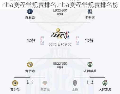 nba赛程常规赛排名,nba赛程常规赛排名榜