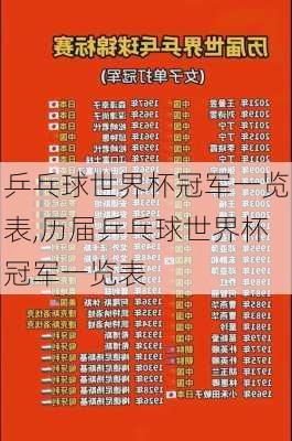 乒乓球世界杯冠军一览表,历届乒乓球世界杯冠军一览表