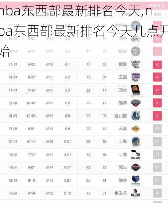 nba东西部最新排名今天,nba东西部最新排名今天几点开始