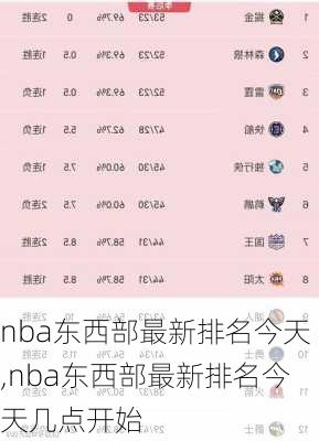 nba东西部最新排名今天,nba东西部最新排名今天几点开始