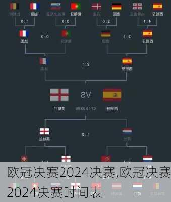 欧冠决赛2024决赛,欧冠决赛2024决赛时间表