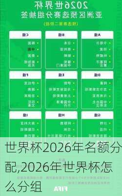 世界杯2026年名额分配,2026年世界杯怎么分组