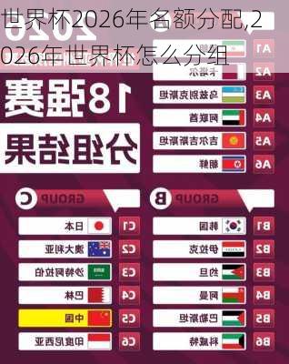 世界杯2026年名额分配,2026年世界杯怎么分组