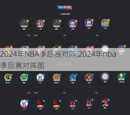 2024年NBA季后赛对阵,2024年nba季后赛对阵图