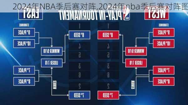 2024年NBA季后赛对阵,2024年nba季后赛对阵图