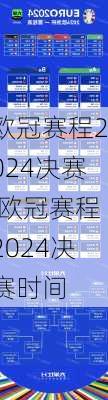 欧冠赛程2024决赛,欧冠赛程2024决赛时间