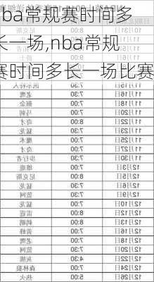 nba常规赛时间多长一场,nba常规赛时间多长一场比赛