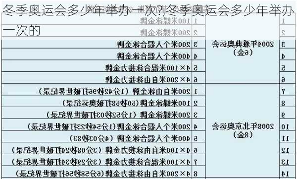 冬季奥运会多少年举办一次?,冬季奥运会多少年举办一次的