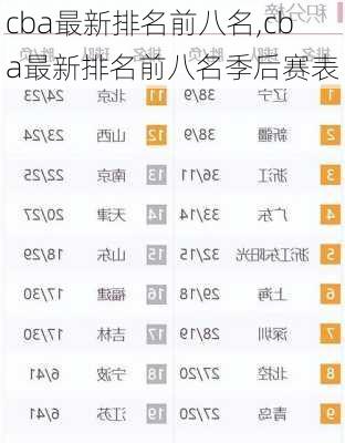 cba最新排名前八名,cba最新排名前八名季后赛表