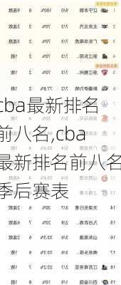 cba最新排名前八名,cba最新排名前八名季后赛表