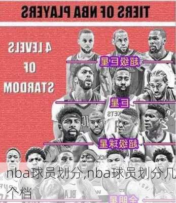 nba球员划分,nba球员划分几个档