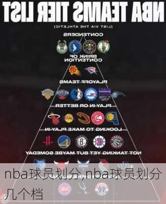 nba球员划分,nba球员划分几个档