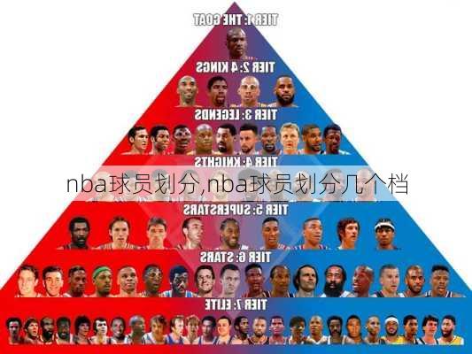 nba球员划分,nba球员划分几个档