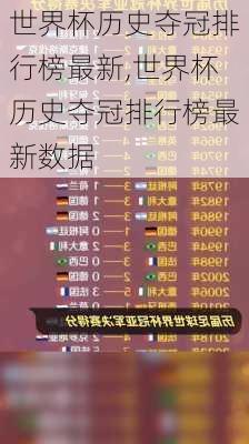 世界杯历史夺冠排行榜最新,世界杯历史夺冠排行榜最新数据