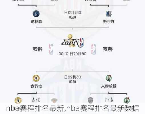 nba赛程排名最新,nba赛程排名最新数据