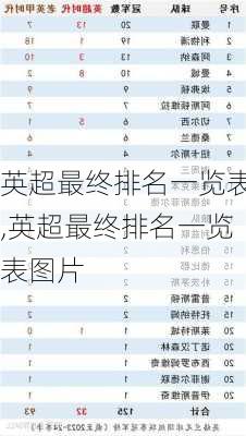 英超最终排名一览表,英超最终排名一览表图片
