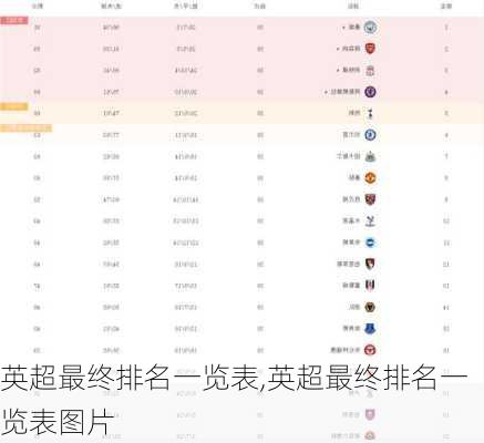 英超最终排名一览表,英超最终排名一览表图片