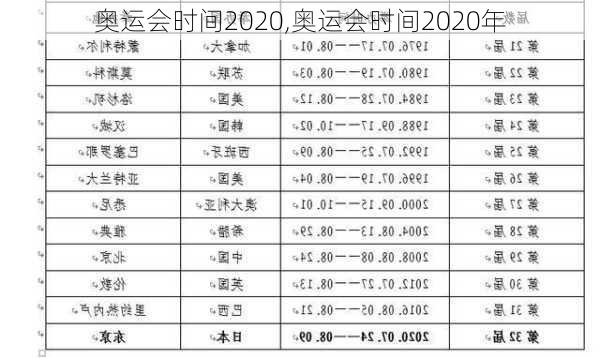 奥运会时间2020,奥运会时间2020年