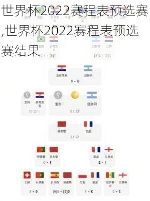 世界杯2022赛程表预选赛,世界杯2022赛程表预选赛结果