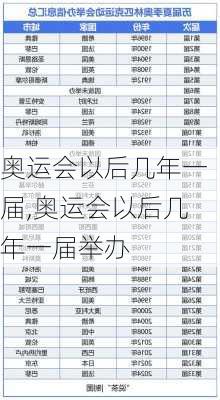 奥运会以后几年一届,奥运会以后几年一届举办