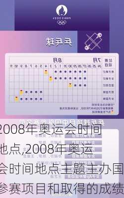 2008年奥运会时间地点,2008年奥运会时间地点主题主办国参赛项目和取得的成绩