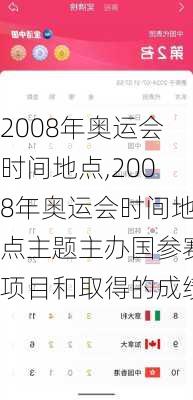 2008年奥运会时间地点,2008年奥运会时间地点主题主办国参赛项目和取得的成绩