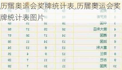 历届奥运会奖牌统计表,历届奥运会奖牌统计表图片